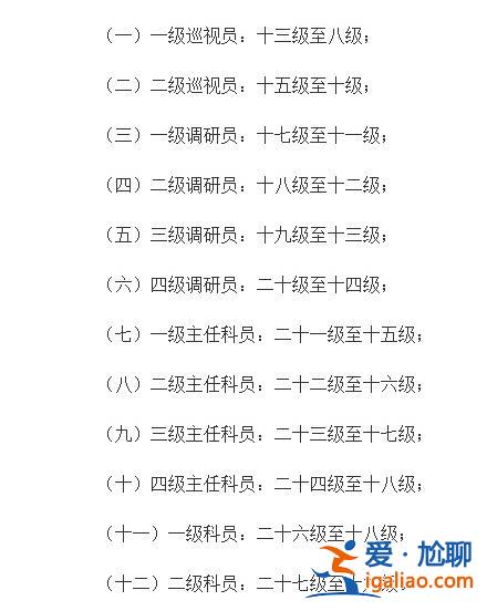 正部斷崖至主任科員 “老虎”肖亞慶降了多少級(jí)？？