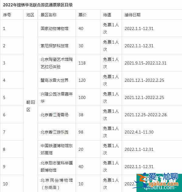 2022錦繡華北聯(lián)合游覽通票怎么樣？