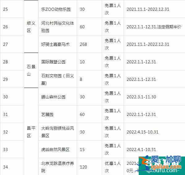 2022錦繡華北聯(lián)合游覽通票怎么樣？