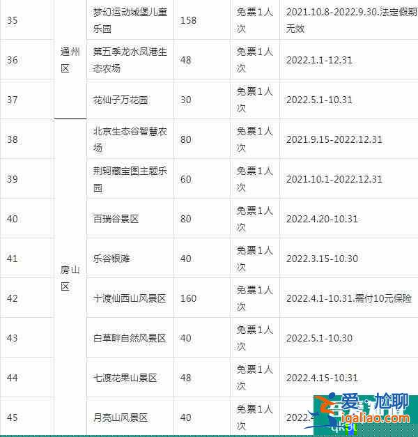 2022錦繡華北聯(lián)合游覽通票怎么樣？