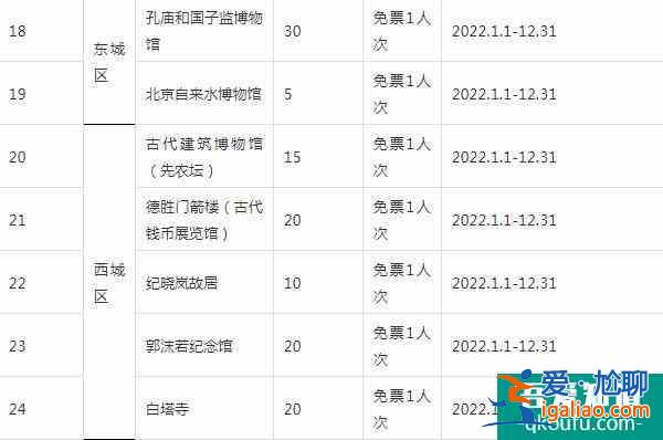 2022錦繡華北聯(lián)合游覽通票怎么樣？