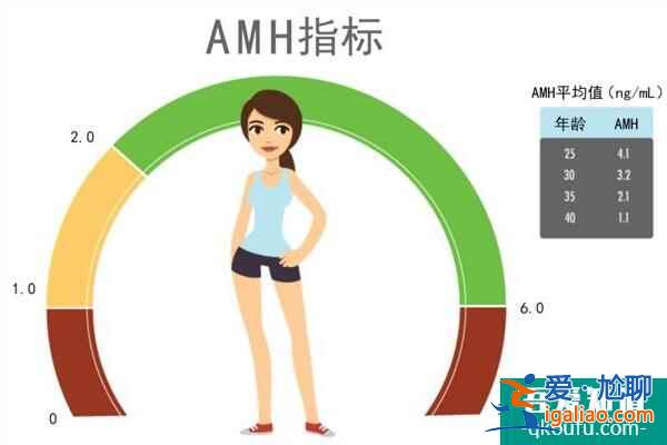 高齡女性赴美試管嬰兒，必做體檢項目有哪些？？