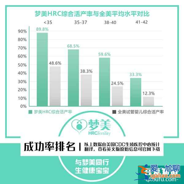 赴美試管助孕安全性如何？專家：重在醫(yī)院的選擇？