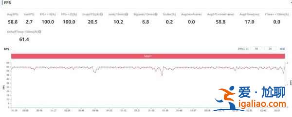 realme真我V13值得入手嗎？