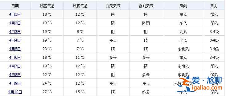 杭州4月份天氣，杭州4月穿什么？