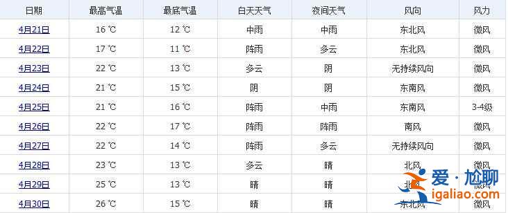 杭州4月份天氣，杭州4月穿什么？