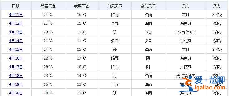杭州4月份天氣，杭州4月穿什么？