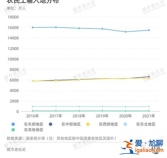 專機(jī)出?！皳寙巍焙?經(jīng)濟(jì)第一大省又開始逆向“搶人”了？