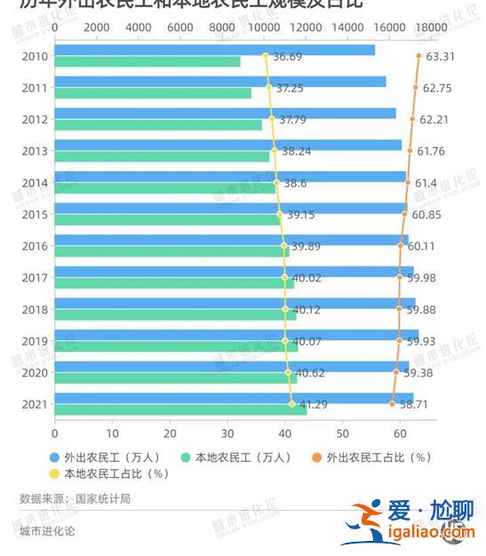 專機(jī)出?！皳寙巍焙?經(jīng)濟(jì)第一大省又開始逆向“搶人”了？