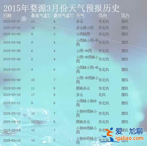 【婺源3月天氣】婺源3月份天氣預(yù)報，婺源3月天氣怎么樣？