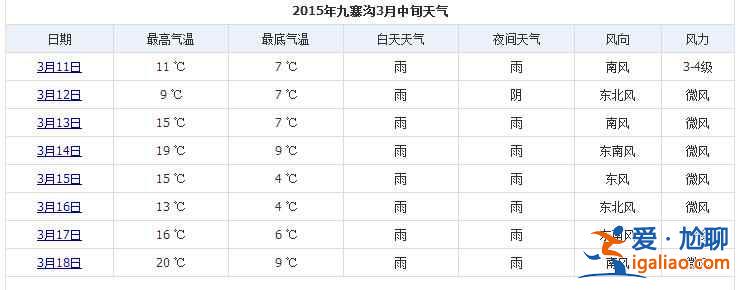 【九寨溝3月份天氣】九寨溝3月份天氣預(yù)報(bào)，九寨溝3月份天氣怎么樣？