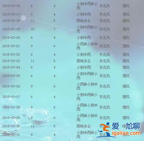 【婺源3月天氣】婺源3月份天氣預(yù)報，婺源3月天氣怎么樣？