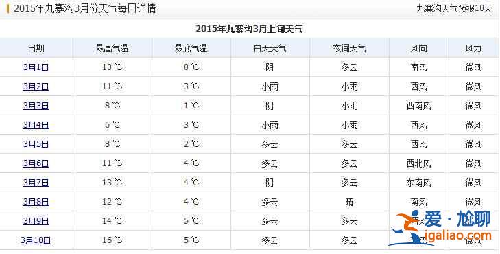 【九寨溝3月份天氣】九寨溝3月份天氣預(yù)報(bào)，九寨溝3月份天氣怎么樣？