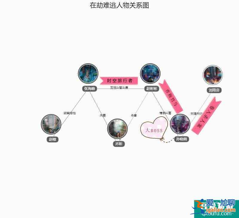 《在劫難逃》梳理錯(cuò)綜復(fù)雜的人物關(guān)系，結(jié)局走向原來(lái)是這樣？？