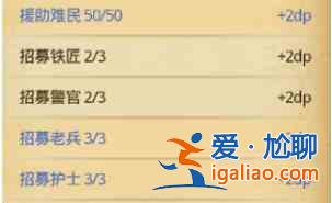不思議迷宮遺落之城DP完成攻略，遺落之城DP最佳通關(guān)陣容打法推薦？