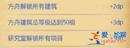 不思議迷宮遺落之城DP完成攻略，遺落之城DP最佳通關(guān)陣容打法推薦？