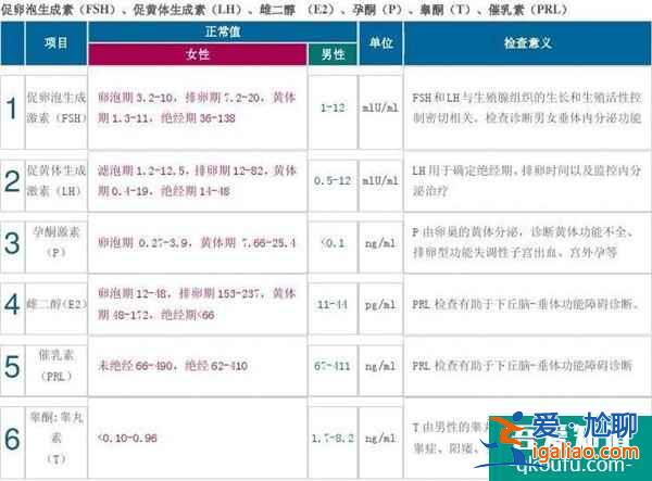卵巢囊腫赴美做試管嬰兒？