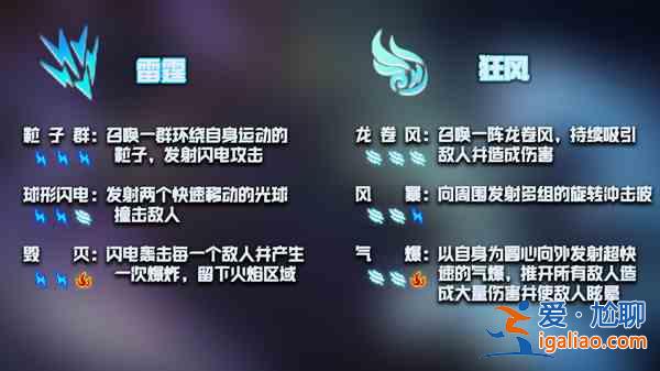 元氣騎士神威技能是什么？神威技能屬性效果介紹？