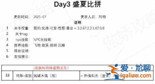 奇跡暖暖盛夏比拼如何搭配？盛夏比拼高分搭配推薦？
