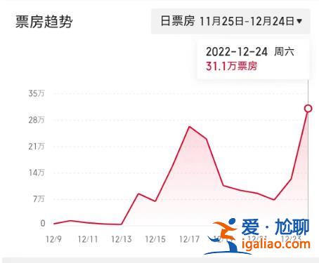 餐館等位椅上坐滿了人 出京冰雪游數(shù)據(jù)暴漲？