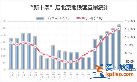 餐館等位椅上坐滿了人 出京冰雪游數(shù)據(jù)暴漲？
