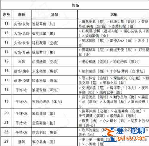 奇跡暖暖紅尾搖曳套裝高分搭配攻略？