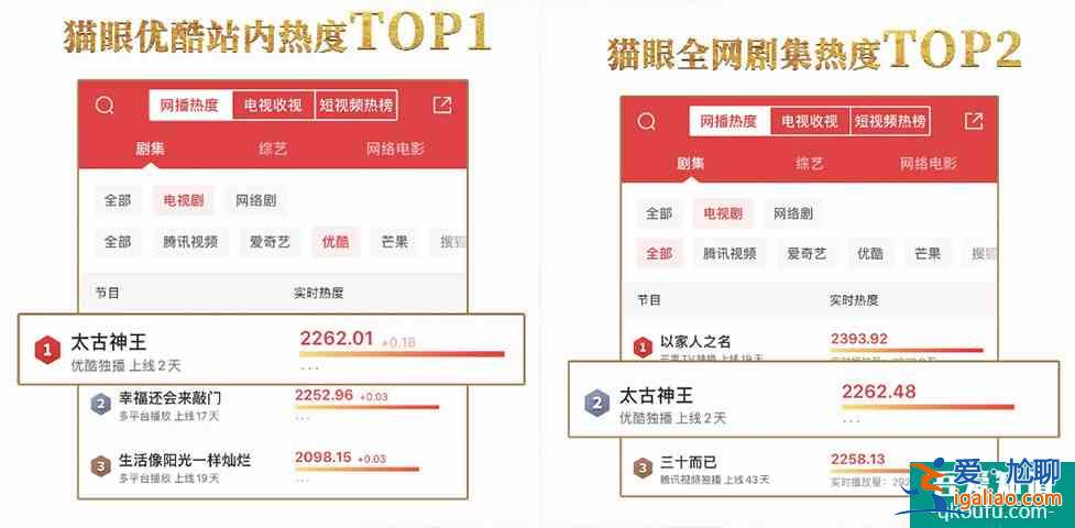 《太古神王》開播6天毫無水花，王子文+盛一倫，網(wǎng)友：這么糊？？
