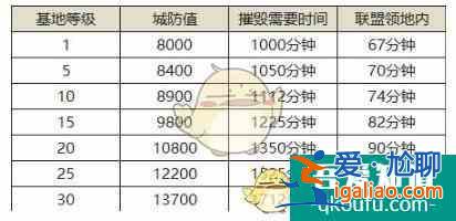 紅警ol手游如何摧毀敵人基地？