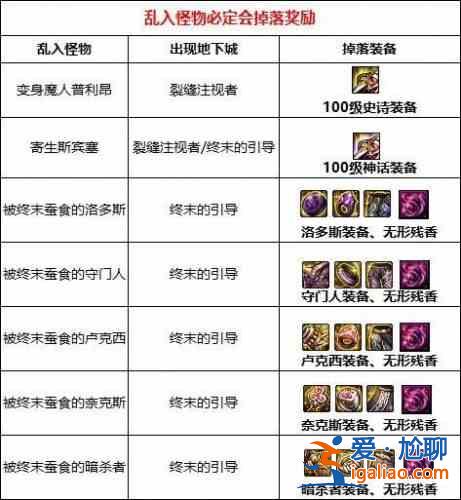 DNF裂縫注視者怎么進？2021裂縫注視者前置任務(wù)完成攻略？