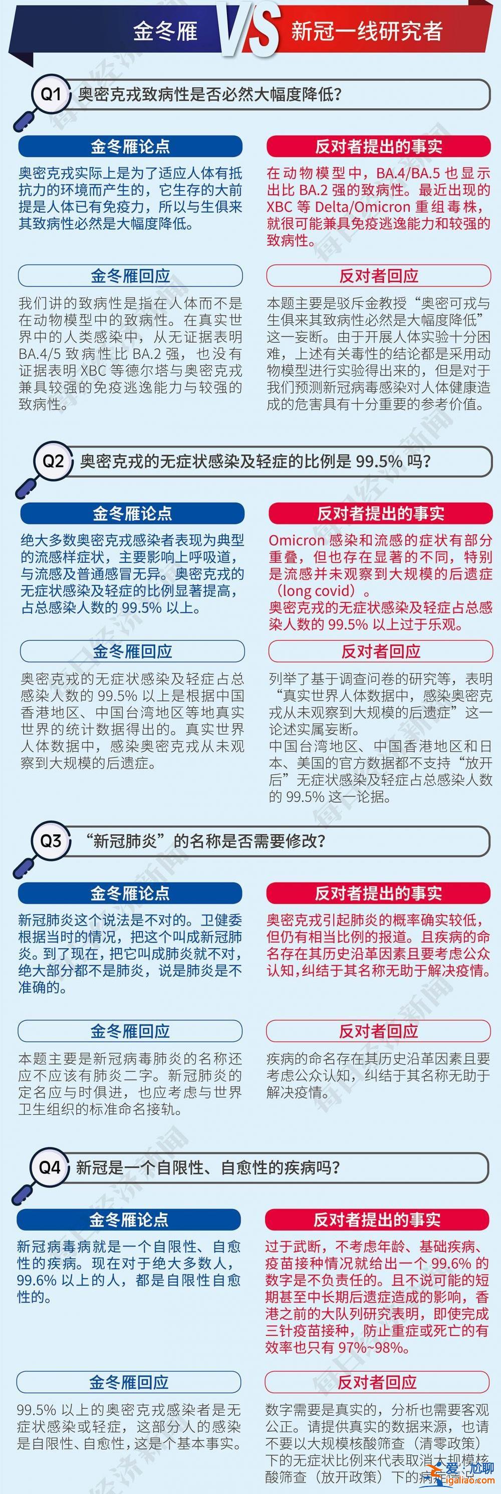 批判張文宏、反對(duì)金冬雁……首科大校長(zhǎng)饒毅“以一抵多”引爭(zhēng)辯？