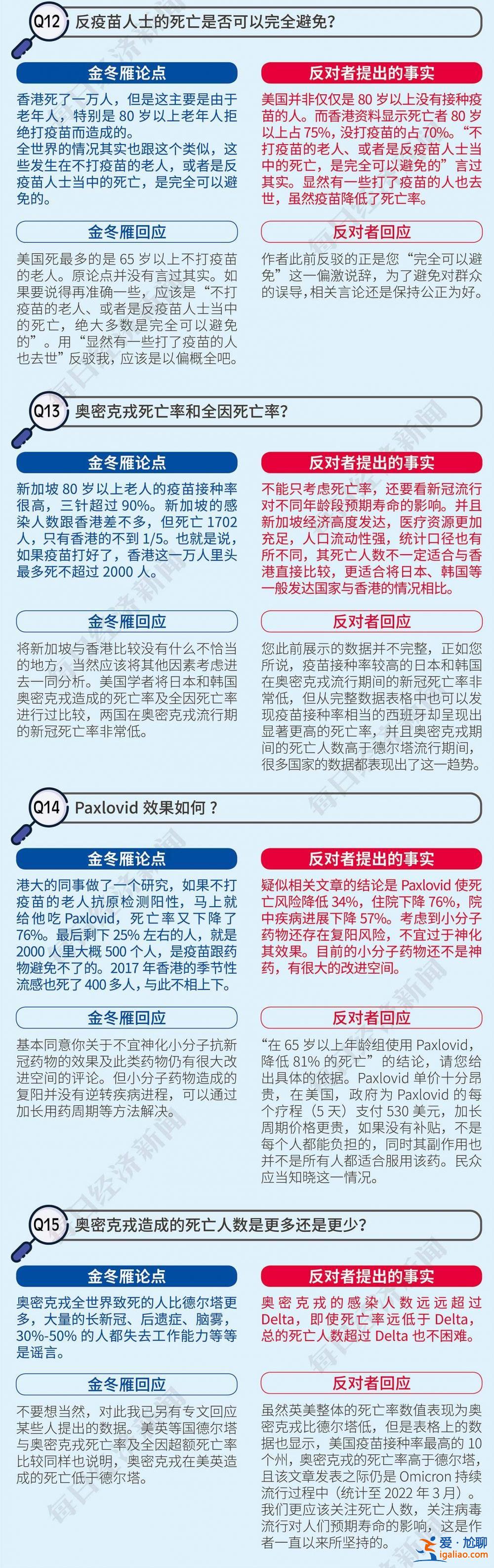 批判張文宏、反對(duì)金冬雁……首科大校長(zhǎng)饒毅“以一抵多”引爭(zhēng)辯？