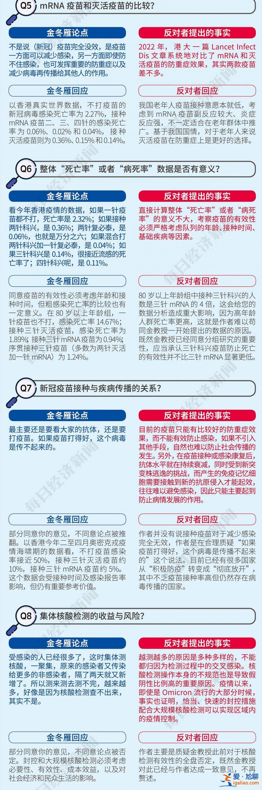 批判張文宏、反對(duì)金冬雁……首科大校長(zhǎng)饒毅“以一抵多”引爭(zhēng)辯？