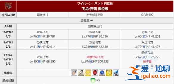 FGO狩獵本第8彈掉落材料匯總，第八期狩獵本關(guān)卡配置圖文一覽？