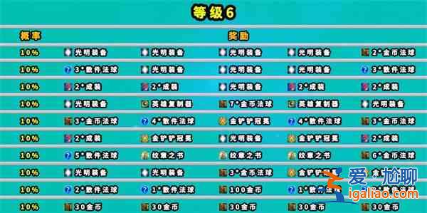 云頂之弈地下魔盜團(tuán)獎勵有哪些 七層地下魔盜團(tuán)獎勵一覽？
