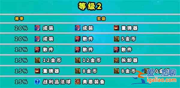 云頂之弈地下魔盜團(tuán)獎勵有哪些 七層地下魔盜團(tuán)獎勵一覽？