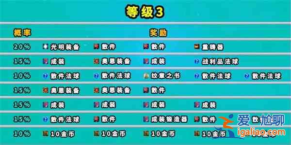 云頂之弈地下魔盜團(tuán)獎勵有哪些 七層地下魔盜團(tuán)獎勵一覽？