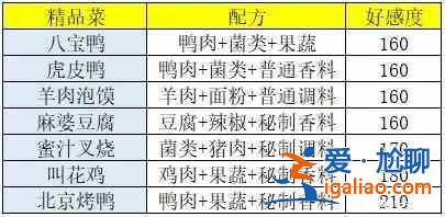 盛世芳華菜譜配方是什么？菜譜配方一覽？