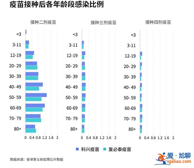 科興三針防感染率僅8％？事實上與mRNA疫苗感染占比無較大差異？
