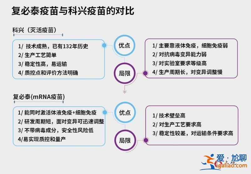 科興三針防感染率僅8％？事實上與mRNA疫苗感染占比無較大差異？