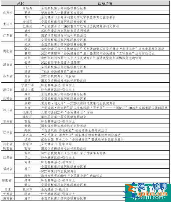 “全民健身 活力中國”全民健身日與你相約賽場？
