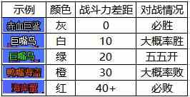 dnf大飛空時代冰奈斯頭目怎么通關(guān)？大飛空時代冰奈斯頭目通關(guān)攻略？