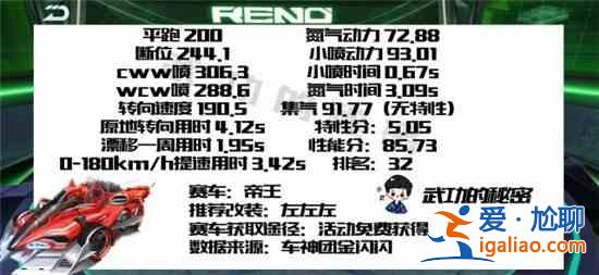 QQ飛車手游帝王A車改裝方案推薦，帝王最佳改裝加點分支路線一覽？