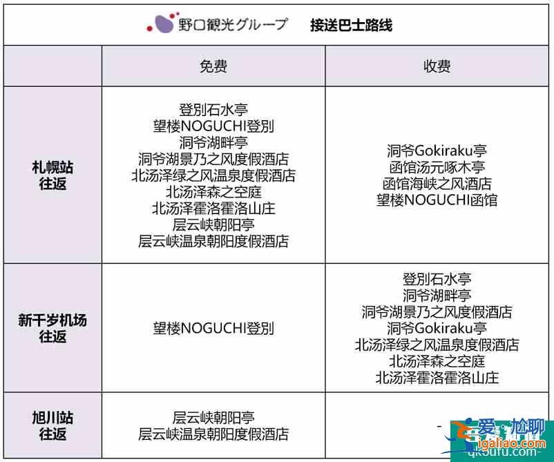 北海道酒店攻略：活用免費接送巴士，行李再多也不怕，省心省力還省錢??？