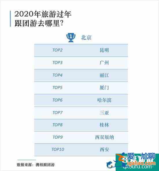 旅游過年火爆 西安連續(xù)三年上榜春節(jié)旅游熱門目的地？