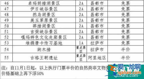 冬季到西藏來看雪 55家景區(qū)景點推出免費或半價優(yōu)惠？