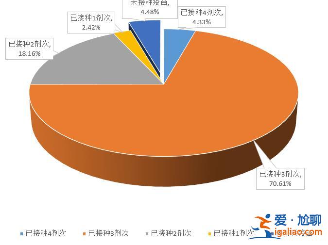 確認(rèn)感染的1.6萬余人中僅1.75%無癥狀？