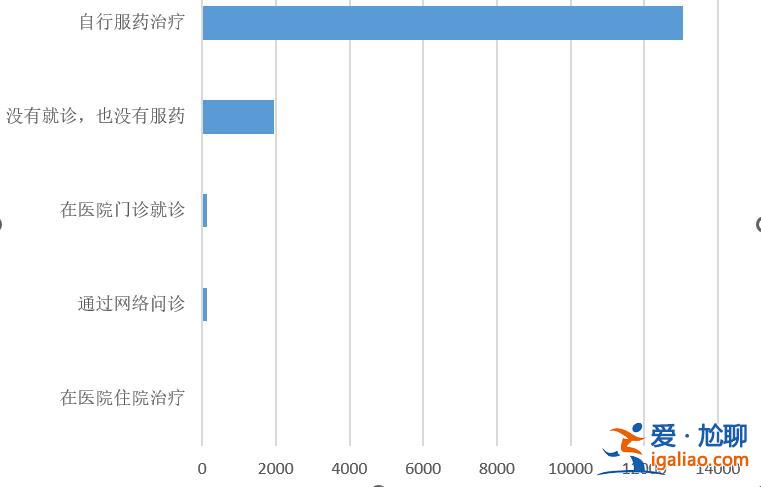 確認(rèn)感染的1.6萬余人中僅1.75%無癥狀？