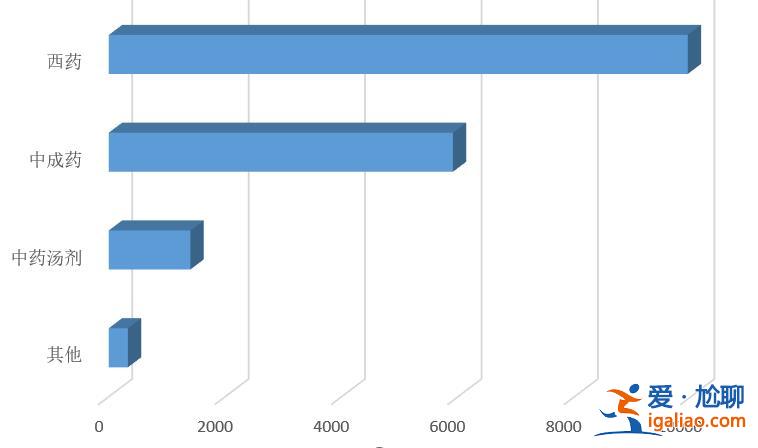 確認(rèn)感染的1.6萬余人中僅1.75%無癥狀？