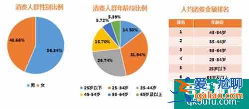 銀聯(lián)商務發(fā)布旅游消費數(shù)據(jù)：國慶文化旅游消費增勢強勁？