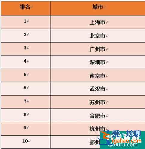 銀聯(lián)商務發(fā)布旅游消費數(shù)據(jù)：國慶文化旅游消費增勢強勁？